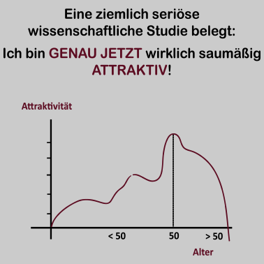 Motiv 50. Geburtstag Statistik Spruch