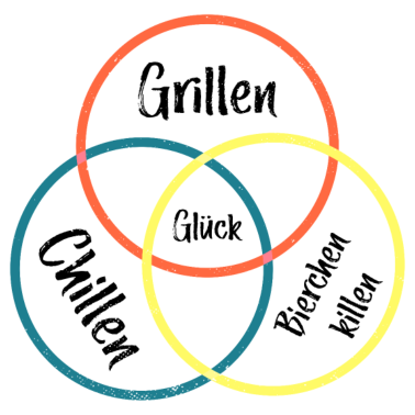 Motiv Grillen Chillen Bierchen Killen