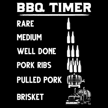 Motiv Smoker Bbq Timer Rare Pork Ribs
