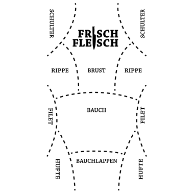 Motiv Fleisch - Grillen - Fleischsorten