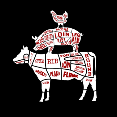 Motiv Grillen Fleischteile Huhn Schwein Rind