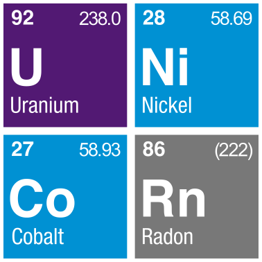 Motiv UNiCoRn Periodensystem
