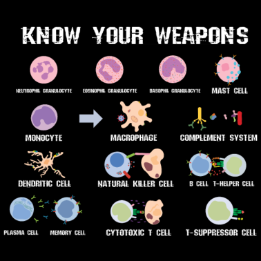 Motiv Biologe Zellen Enzyme