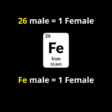 Motiv Wissenschaft Chemie Liebhaber Lustige Witze Humor