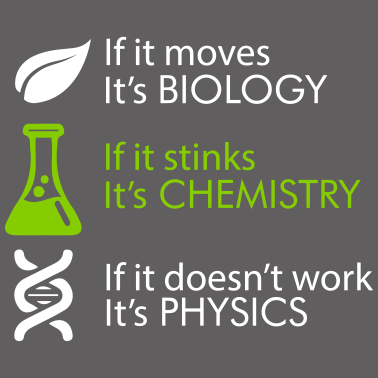 Motiv Biology - Chemistry - Physics