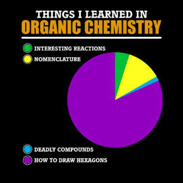 Motiv Lustiges organische Chemie Wortspiel für Chemiker