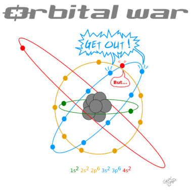 Motiv orbital war