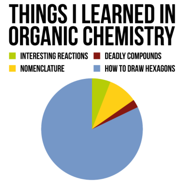 Motiv Organische Chemie Diagramm Geschenk