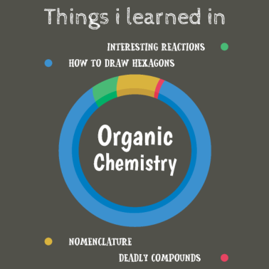 Motiv Organische Chemie