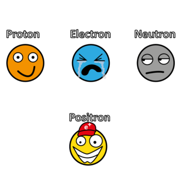 Motiv Proton, Electron, Neutron, Positron
