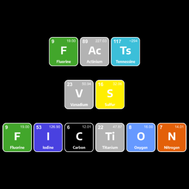 Motiv Facts vs Fiction