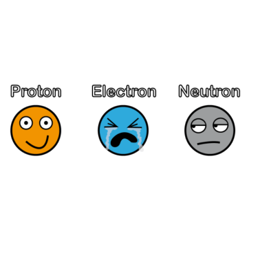 Motiv Proton Electron Neutron