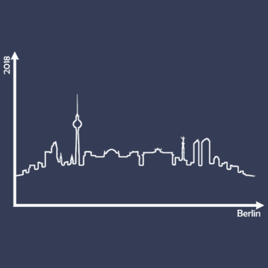 Motiv Berlin als Graph (Mathe, Berlinfahrt)