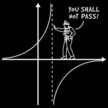 Motiv Mathe Logarithmus Polstelle