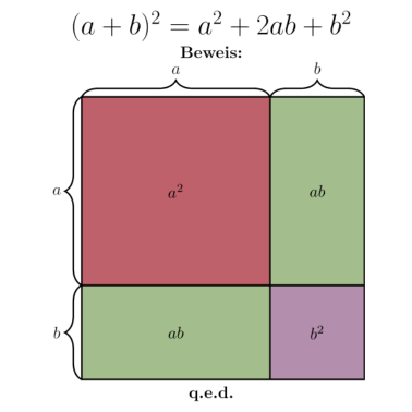Motiv Binomische Formel