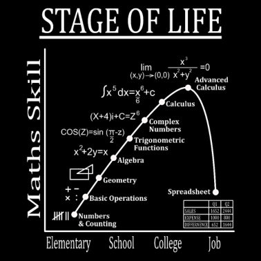 Motiv Stufen des Lebens - Mathematik Mathe