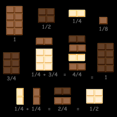 Motiv Schokolade Mathematik Bruchrechnen Lehrer Geschenk
