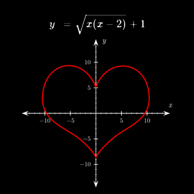 Motiv Valentine Valentinesday Geschenk Herz Mathe