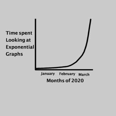 Motiv Exponentieller Graph von Coronavirus