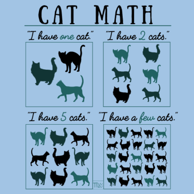Motiv Katze Math II