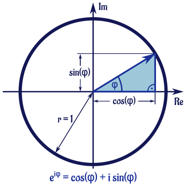 Motiv Eulersche Formel im Einheitskreis