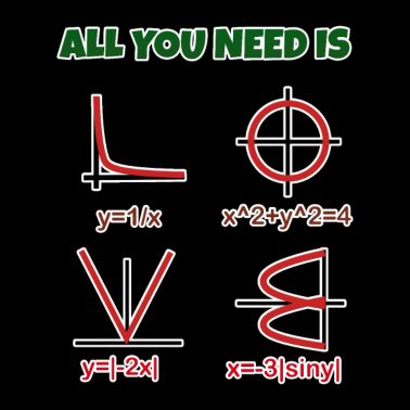 Motiv Liebe, Mathe - Herz als Formel und Graph