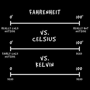 Motiv Thermodynamik Physik Temperatur