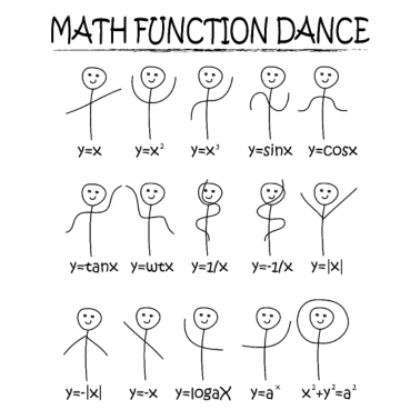 Motiv Mathe Funktionen