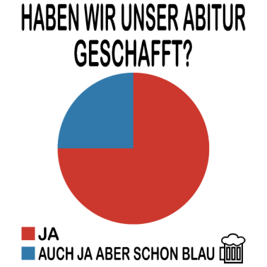 Motiv Abitur 2023 Abschlussklasse