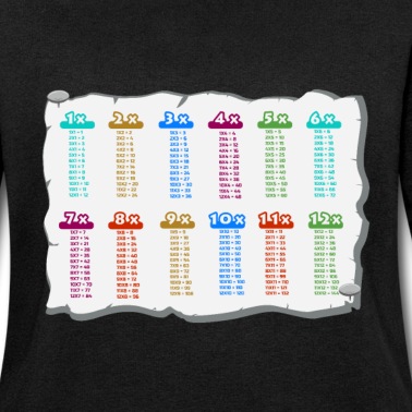 Grundschule Pullover - Multiplikation Mathe Tabelle